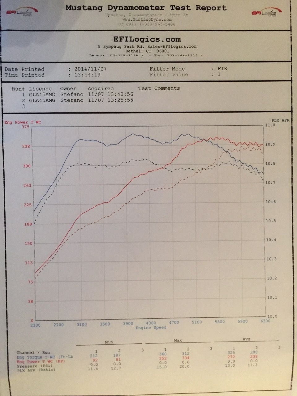 Engine - Power Adders - Kleeman CLA/GLA 45 AMG Bypass tune harness - Used - 2015 to 2020 Mercedes-Benz GLA45 AMG - Nyc, NY 11211, United States