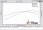 Dyno Graph '99 Boosted Miata 06/27/2022