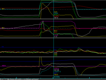 4K punch at 65% and D=10