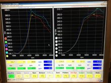 Made some numbers. Running 20psi. Experiencing major heat soak issues. The red line was with the hood closed. So next up air box and ducting. 