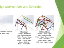 Base Cage designs with multiple additional members to test effectiveness.