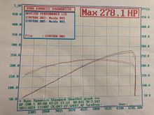 This is in engine hp. The peak 278hp figure is with bell mouth (blue line) red line is with filter and netted about 268hp. For ref the engine hp figure from last year, with filter was 283hp