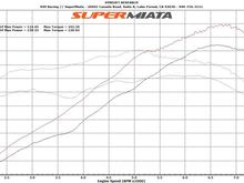 Comparing the best B6 ST6 engine configuration vs. current BP5A ST6 engine tune for the next track test.