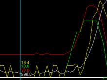 spark angle noise ?