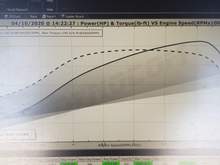 260 hp 240 tq @8psi. I'm happy and a little confused. Happy it's making that much power but confused because I don't think I've ever seen someone run that much power on 8 psi. Is his Dyno reading high? Is the Mkturbo just that amazing? Everything else is stock engine wise. 


P.S Tuner said once he let the car cool down it made 270HP. If all the numbers are correct, should I be worried for my rods? Have a 6 speed on it 