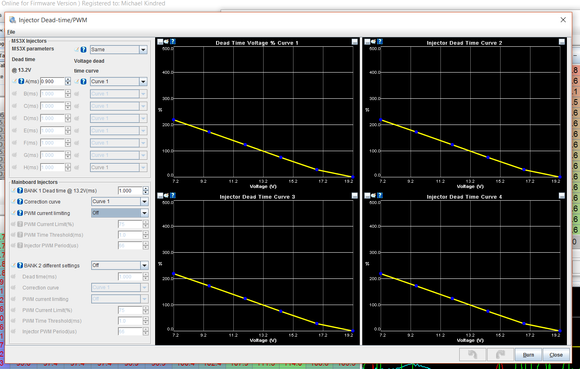 Dead time at 13.2V is 0.90 and after some digging I think that is wrong.