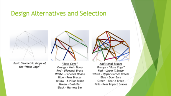 Base Cage designs with multiple additional members to test effectiveness.