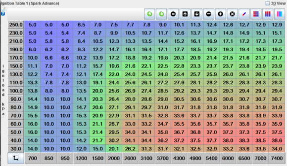 ignition table. I have been running the N/A areas for 12,000 km. I suppose it's mostly the boosted cells that need looking at.