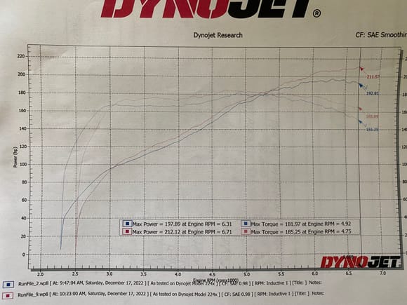 First dyno graph