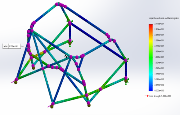 Rate of Deceleration (ft/s2)
𝑉_𝑓^2=𝑉_𝑖^2+2𝑎𝑥
15mph rear impact with tire wall – Max Stress = 31.8ksi