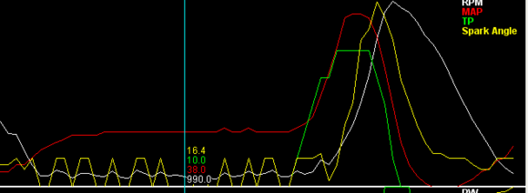 spark angle noise ?