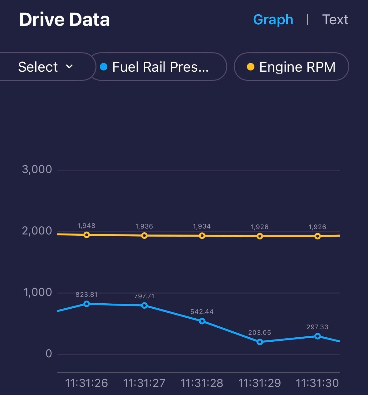 Fuel pressure in psi and RPM. First drop in pressure.