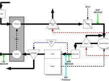 SuperTurbo System Diagram v2