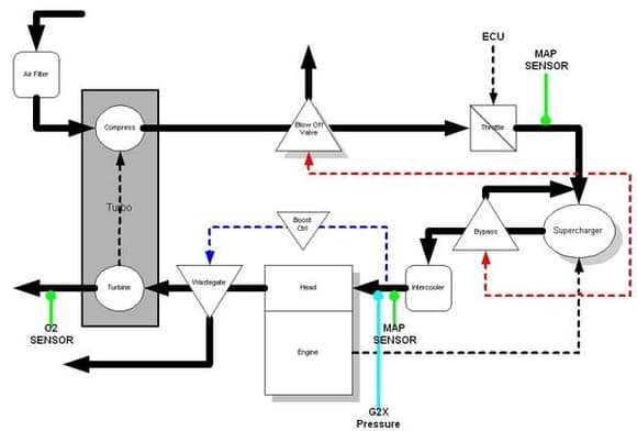 SuperTurbo System Diagram v2
