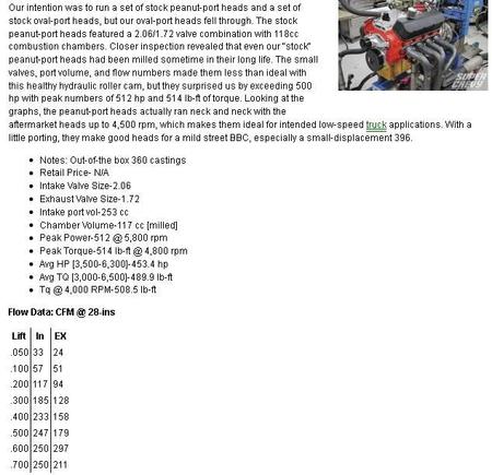 My 360 casting heads are slightly better flowing than those 236 casting heads and support 500hp unportted, with big cam. If you look those stock flow numbers  they are almost similar to stock 781 head.