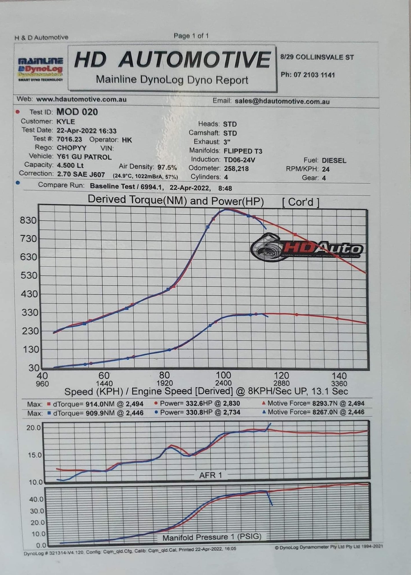 ISB 4.5L DYNO