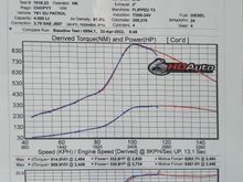 ISB 4.5L DYNO