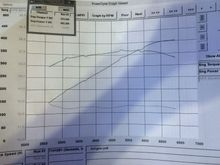 2nd gear pull 
Tuner was cunnigham motorsports 
Gonna save some cash and get a custom driveshaft