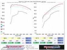 Radix Dyno results