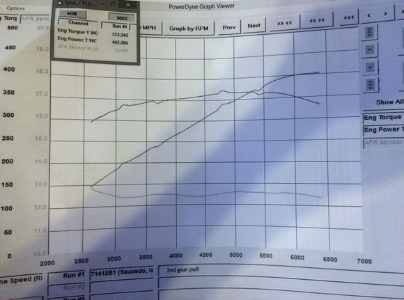 2nd gear pull 
Tuner was cunnigham motorsports 
Gonna save some cash and get a custom driveshaft
