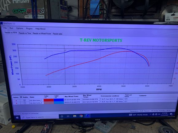 Stock 250k mile 5.3l, nnbs intake manifold, shorty swap s10 headers with 1 5/8 primarys and a single 3” exhaust to 2015 camaro zl1 muffler. Stock Tahoe airbox cut in the front with k&n drop in filter. 