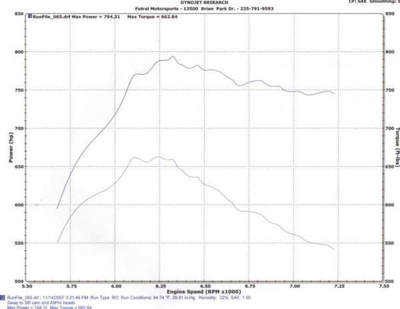 794hp on one stage through a th400.
