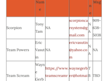 From there website and Facebook. There are 4 manufactures motors they are using. 