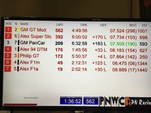 Some lap times from the current "bridge" layout.
