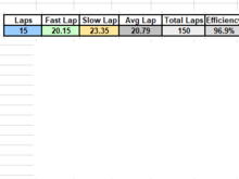 Here's one from earlier that day.  Efficiency was close to the other, but St. Dev was doubled because of lap 13 and lap 15 where I snagged a corner tube costing seconds.  No 19 second laps here, I didn't find that corner/acceleration line until the end of practice :)