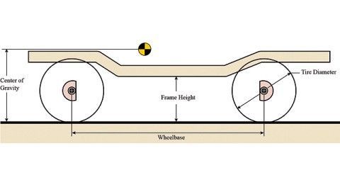 Get out your tape measure and measure the distance between front and rear axles.  That's it.