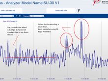 Spikes are not an issue as all current for the motors are flowing true the Royal.