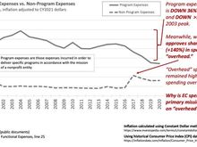 Program spend (core mission) vs. Non-Core