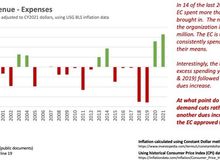 AMA Revenue - Expenses