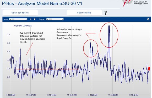 Spikes are not an issue as all current for the motors are flowing true the Royal.