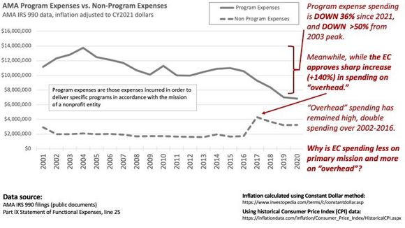 Program spend (core mission) vs. Non-Core