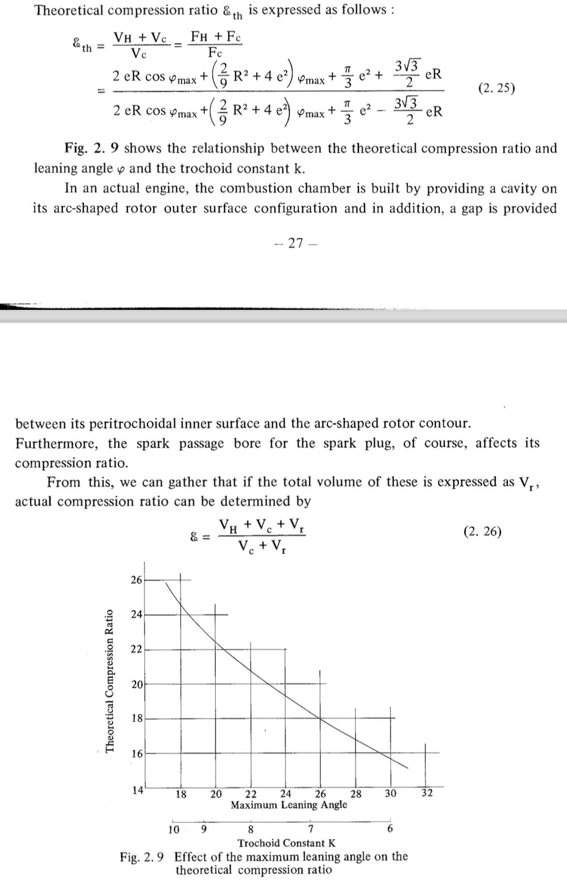 The affect of K on theoretical compression ratio