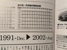 Japan production numbers by month, for domestic market only.