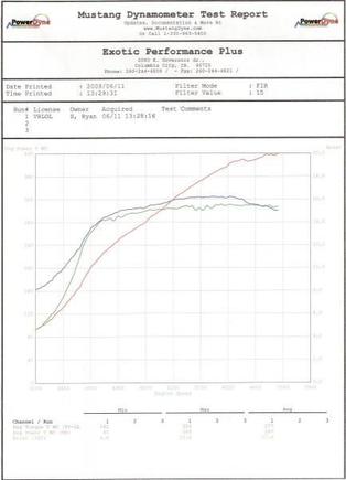 dyno 06-11-09