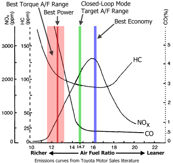 fic af emissions