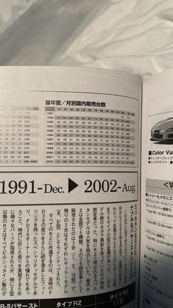 Japan production numbers by month, for domestic market only.