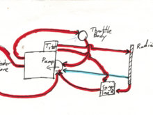 Stock Coolant Lines