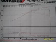 2005 Mazda RX 8 Dyno ambient is 90 , Stock compared to K&amp;N Filter Stock replacement filter and Agency Power 3&quot; Cat-less exhaust