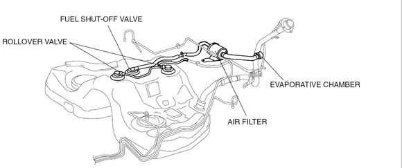 Minimum Weight Race Configuration