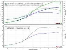 ptuning gtx3582 gen 2 f22 93 e10 and e85