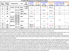 All JDM OE suspension configs