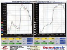 dyno053004.jpg