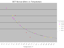 ECT Chart 4