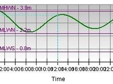 Tide Plotter Graph.jpg