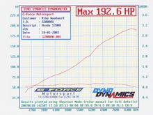 Dyno1