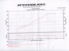 April 23, 2005 Dyno